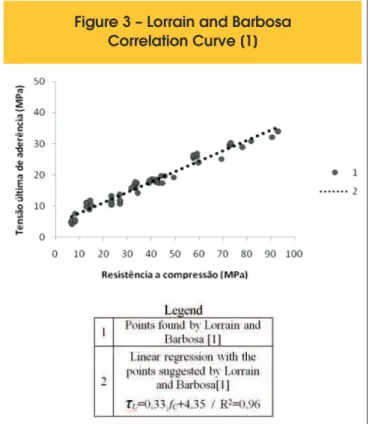 Figure 1 shows the direct pull-out test, with the trajectories of ten- ten-sile and compression stresses.