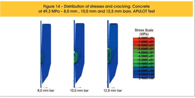 Figure 14 – Distribution of stresses and cracking. Concrete  of 49,3 MPa – 8,0 mm , 10,0 mm and 12,5 mm bars