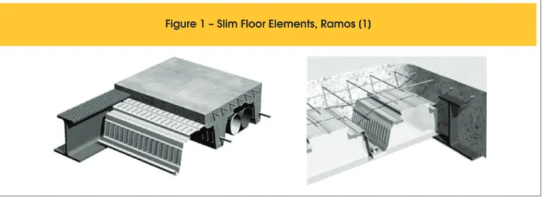 Figure 1 – Slim Floor Elements, Ramos [1]