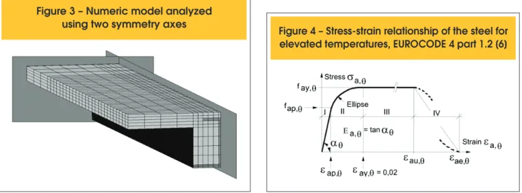 Figure 3 – Numeric model analyzed  using two symmetry axes