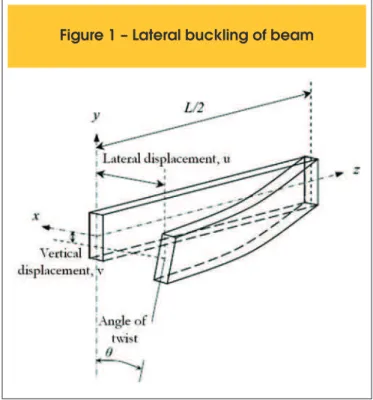 Table 1 – Code recommendations for lateral  stability of concrete beams