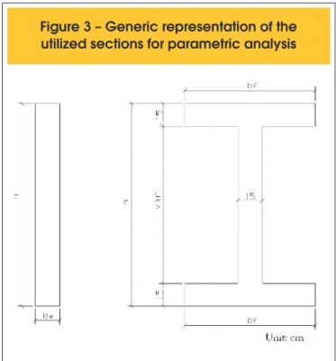 Table 1. Thus, the Britain and Brazilian codes recommend unsafe  limits for rectangular beams in transitory phases