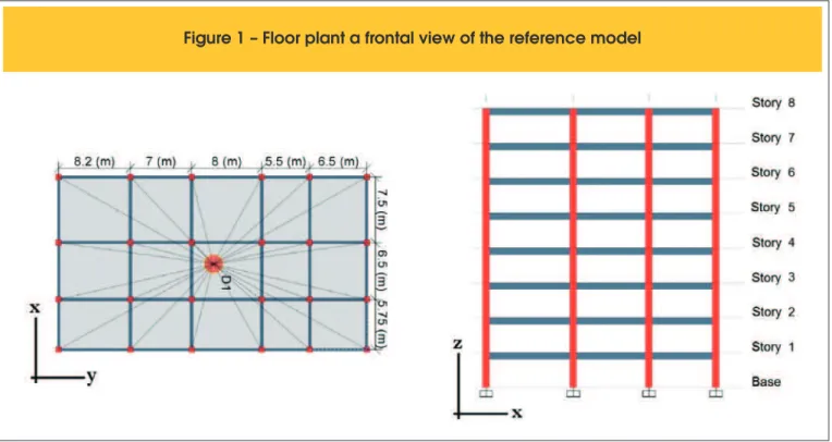Figure 1 – Floor plant a frontal view of the reference model