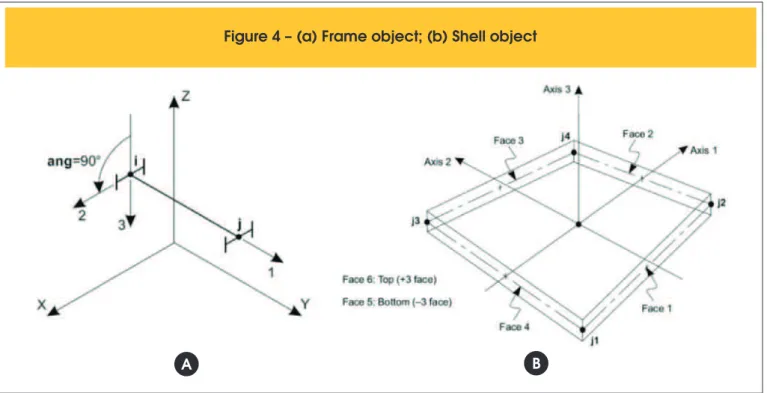 Figure 4 – (a) Frame object; (b) Shell object