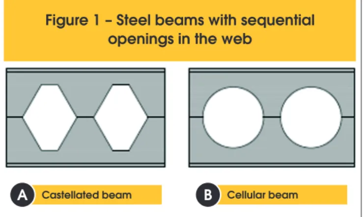 Figure 1 – Steel beams with sequential  openings in the web