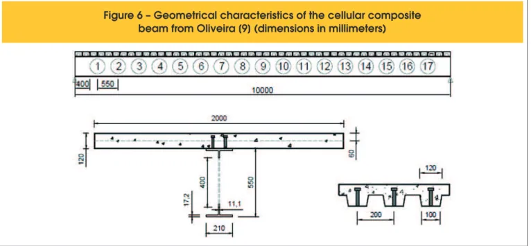 Figure 6 – Geometrical characteristics of the cellular composite  beam from Oliveira [9] (dimensions in millimeters)