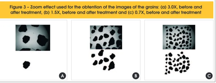 Figure 3 – Zoom effect used for the obtention of the images of the grains: (a) 3.0X, before and  after treatment, (b) 1.5X, before and after treatment and (c) 0.7X, before and after treatment
