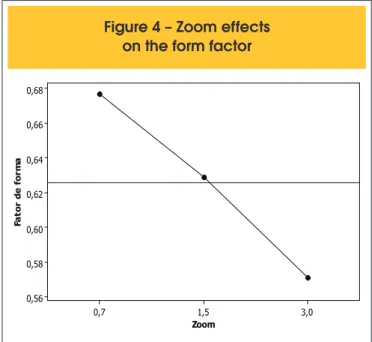 Table 5 – Form factors calculated for samples with different numbers of grains