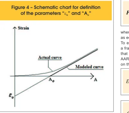 Figure 4 – Schematic chart for definition  of the parameters “e o ” and “A ”o