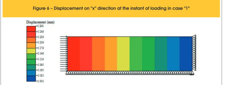 Figure 6 – Displacement on "x" direction at the instant of loading in case "1"