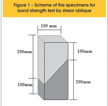 Figure 1 – Scheme of the specimens for  bond strength test by shear oblique