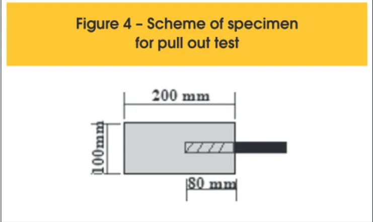 Figure 4 – Scheme of specimen  for pull out test