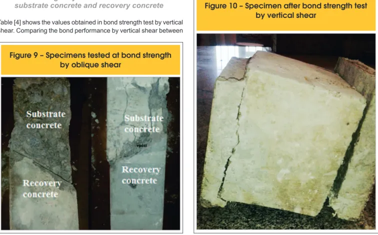 Table 3 – Results of bond strength test by  oblique shear