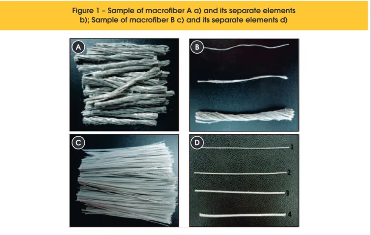 Figure 1 – Sample of macrofiber A a) and its separate elements  b); Sample of macrofiber B c) and its separate elements d)