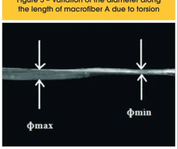 Table 5 lists the geometric characteristic results of macroibers A  and B evaluated by the density method: the mass, the developed  length by the digital imaging method (L i ), the length by the caliper  method (L P ), the equivalent diameter (D e ) calcul