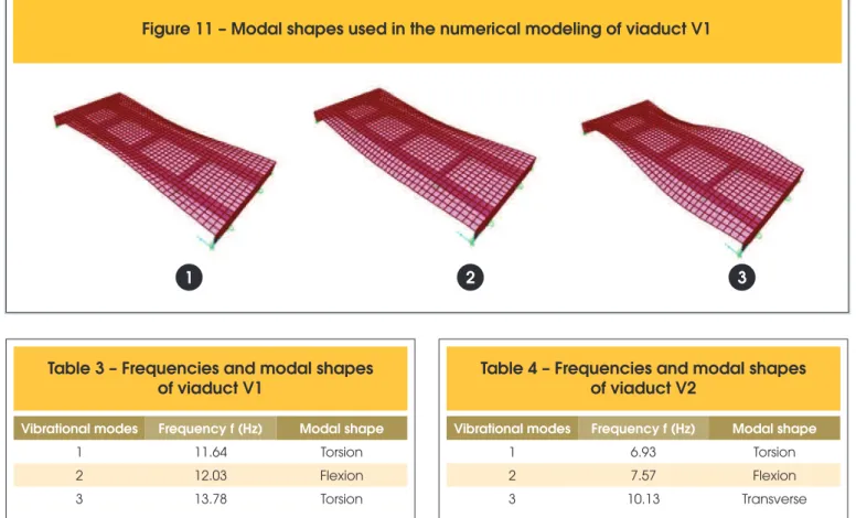 Table 5 compares the numerical and experimental frequencies of  Viaducts V1 and V2. 