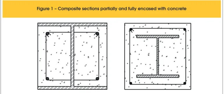 Figure 1 shows two usual cross–sections of composite columns,  one of which is partially encased with concrete and the other fully  encased with concrete.