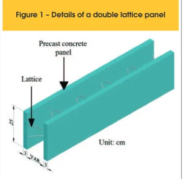 Figure 1 – Details of a double lattice panel