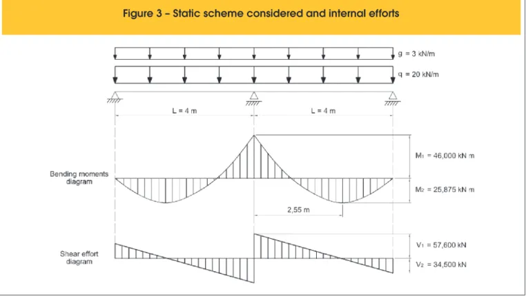 Figure 4 – Analysed beam. Reinforcement scheme