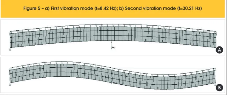 Figure 5 – a) First vibration mode (f=8.42 Hz); b) Second vibration mode (f=30.21 Hz)