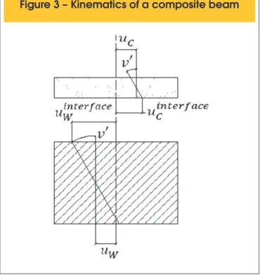 Figur  2 – Cr oss section of a T-shaped  e composite beam and normal  stresses on bending