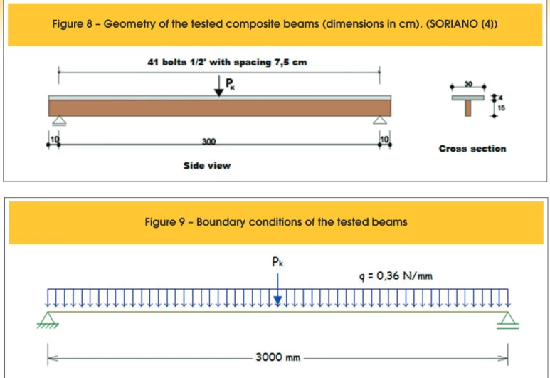 Figure 8 – Geometry of the tested composite beams (dimensions in cm). (SORIANO [4])