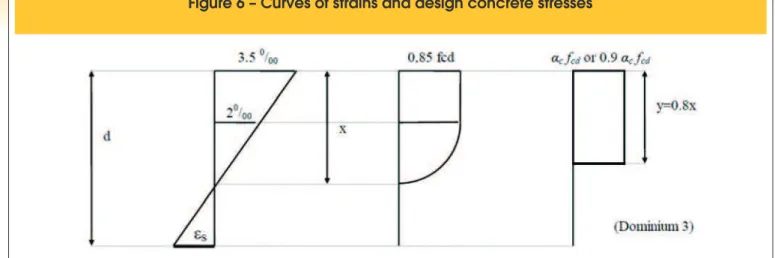 Figure 7 – Parameters g e a c
