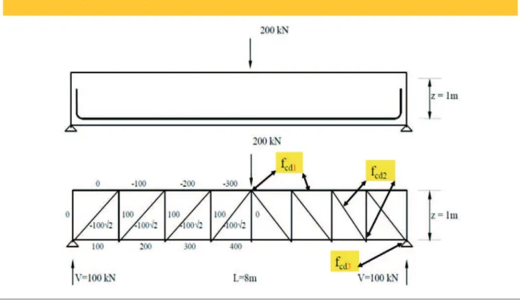Figure 11 – Regions for the application of the concrete compression stresses 