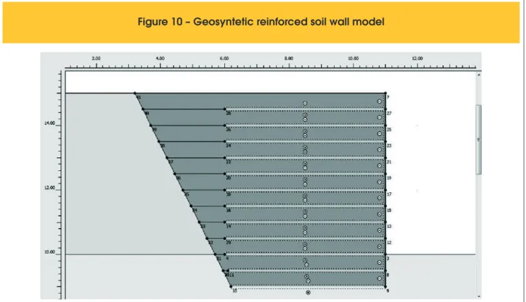 Figure 10 – Geosyntetic reinforced soil wall model