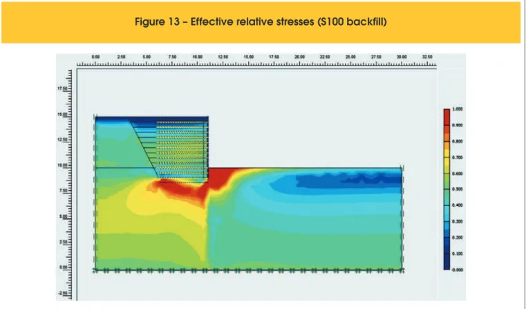 Figure 13 – Effective relative stresses (S100 backfill)