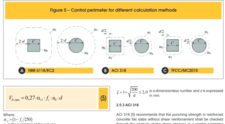 Figure 5 – Control perimeter for different calculation methods