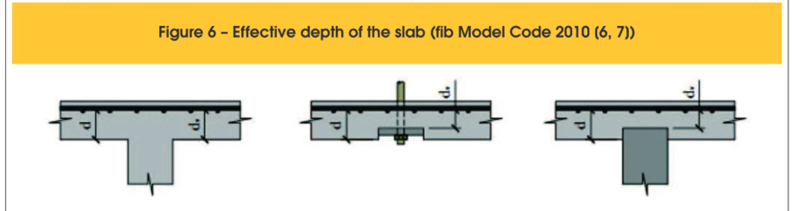 Figure 6 – Effective depth of the slab (fib Model Code 2010 [6, 7])