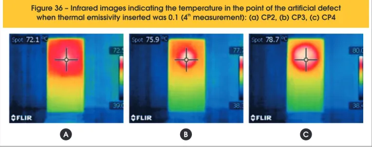 Figure 36 – Infrared images indicating the temperature in the point of the artificial defect  when thermal emissivity inserted was 0.1 (4  measurement): (a) CP2, (b) CP3, (c) CP4th