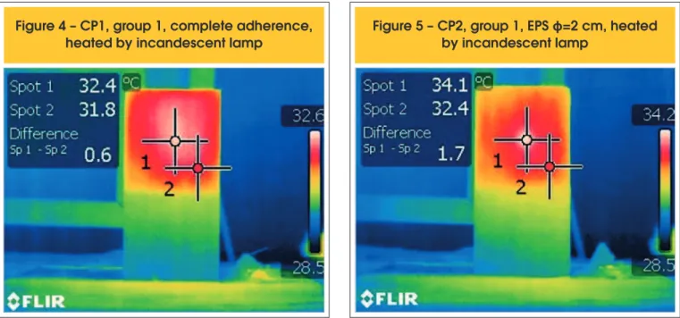 Table 5 – Real values and variations  of distance lens-object Distance lens-object (m) Real Variations 0% +30% -30% -60% -90% 1 2 5 10 15 5 1 2 10 15