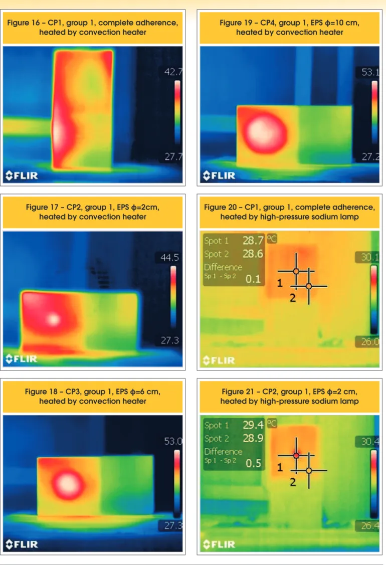 Figure 16 – CP1, group 1, complete adherence, 