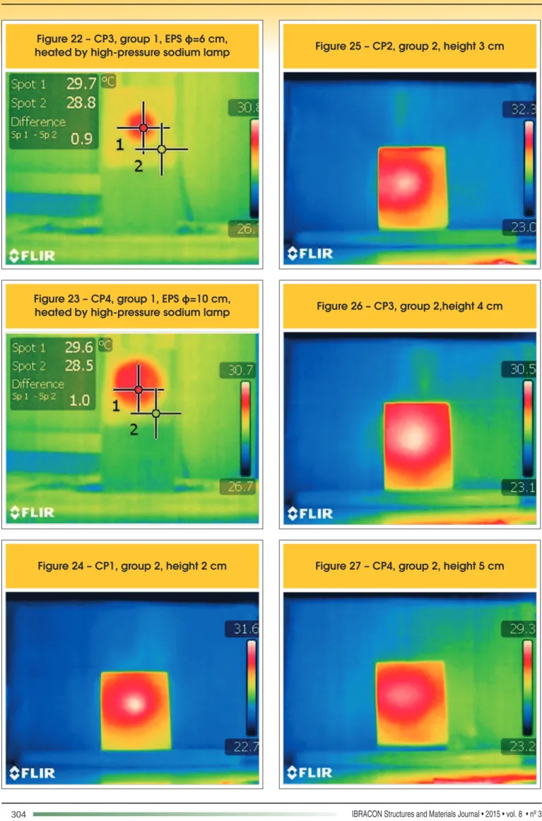 Figure 22 – CP3, group 1, EPS ϕ=6 cm, 