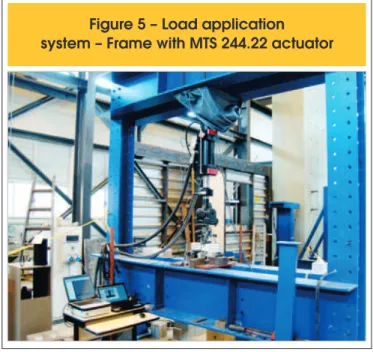 Figure 5 – Load application  system – Frame with MTS 244.22 actuator
