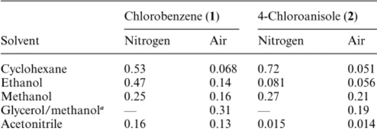 Table 1 Phototransformation quantum yields of chlorobenzene and 4-chloroanisole. The absorption at the excitation wavelength (254 nm) was &lt; 0.02 (5 ¥ 10 -5 –1 ¥ 10 -4 M)
