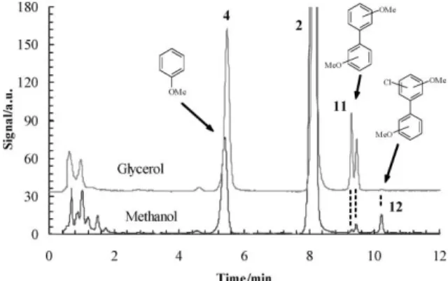 Fig. 2 HPLC traces of irradiated 4-chloranisole (2) in methanol with and without oxygen, detected at 275 nm (initial concentration of 1: 5 ¥ 10 -3 M)