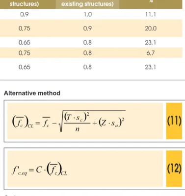 Table 3 – Strength reduction factors ( f ) according to ACI 318-11