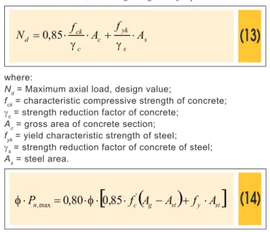 Table 4 – Reliability index ( b ) according to fib Model code 2010 (p. 31 e 32) [10]