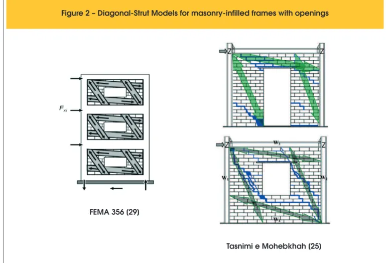 Figure 2 – Diagonal-Strut Models for masonry-infilled frames with openings