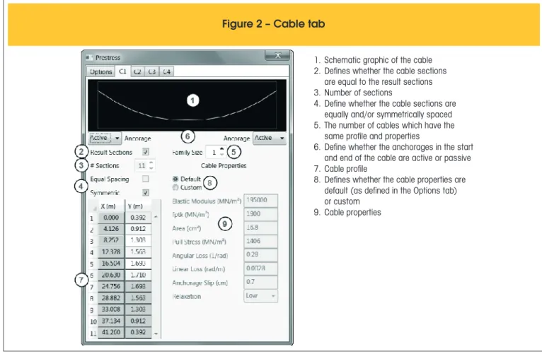 Figure 2 – Cable tab