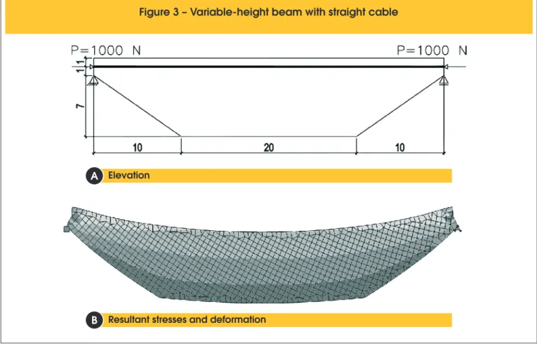 Figure 3 – Variable-height beam with straight cable