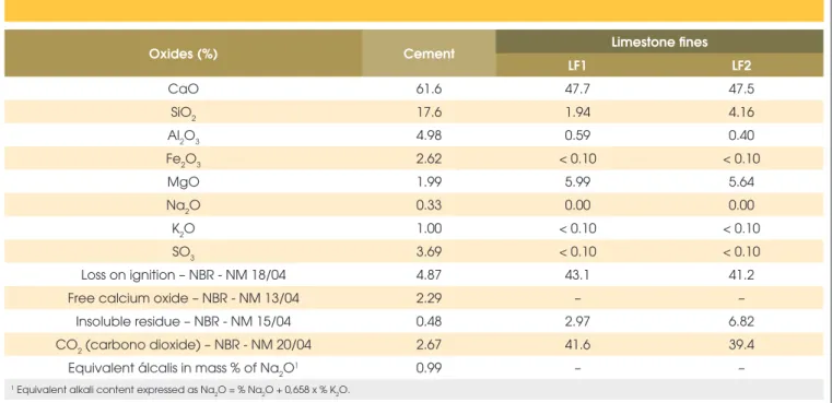 Table 1 – Contact angles between water  drops and untreated bricks and bricks  treated superficially with silane 60 s after the 