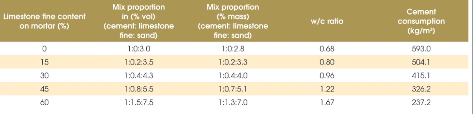 Table 3 also shows that volumetric surface area (VSA) of LF1 was 37% 