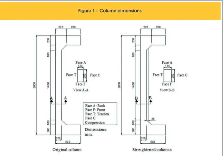 Figure 1 – Column dimensions 