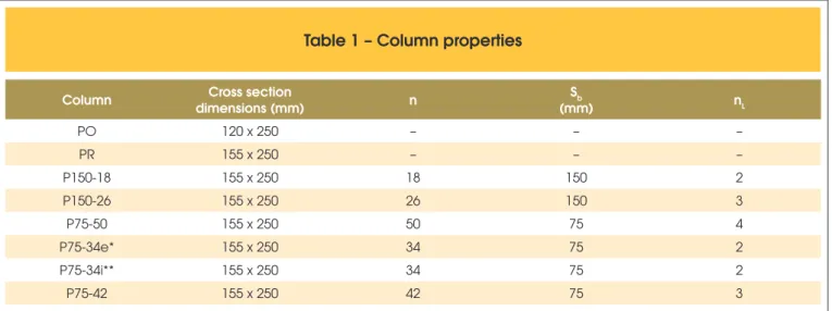 Figure 1 shows column cross sectional dimensions. The columns  were built such that two corbels, one at the base and another at the  top, allowed for the application of a vertical force with an 