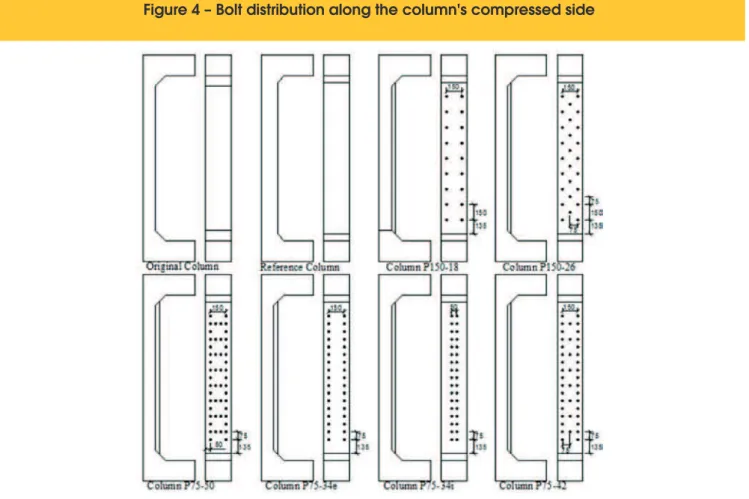Figure 4 – Bolt distribution along the column's compressed side