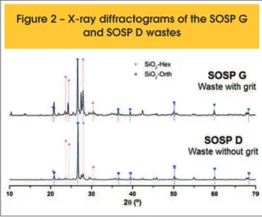 Figure 2 – X-ray diffractograms of the SOSP G  and SOSP D wastes